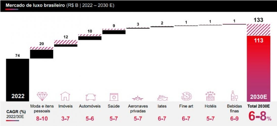 Infográfico: Divulgação