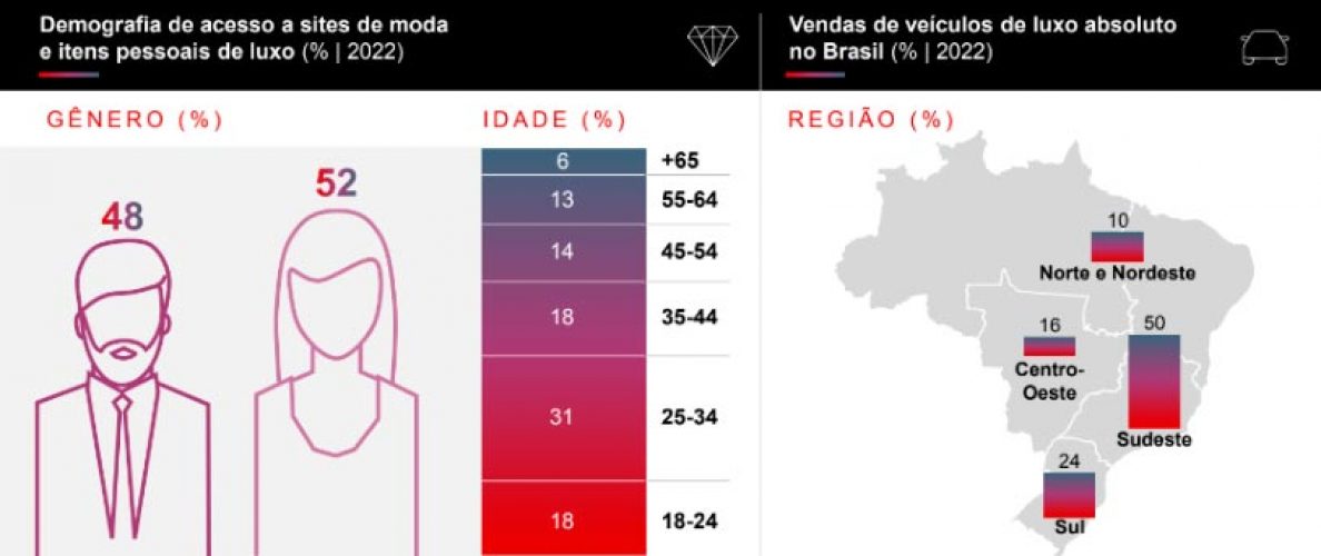 Infográfico: Divulgação