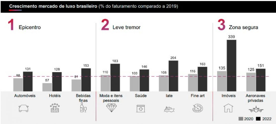 Infográfico: Divulgação